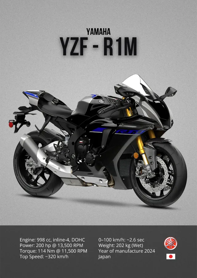 Yamaha YZF-R1M - Gri Zemin Künye metal tablo