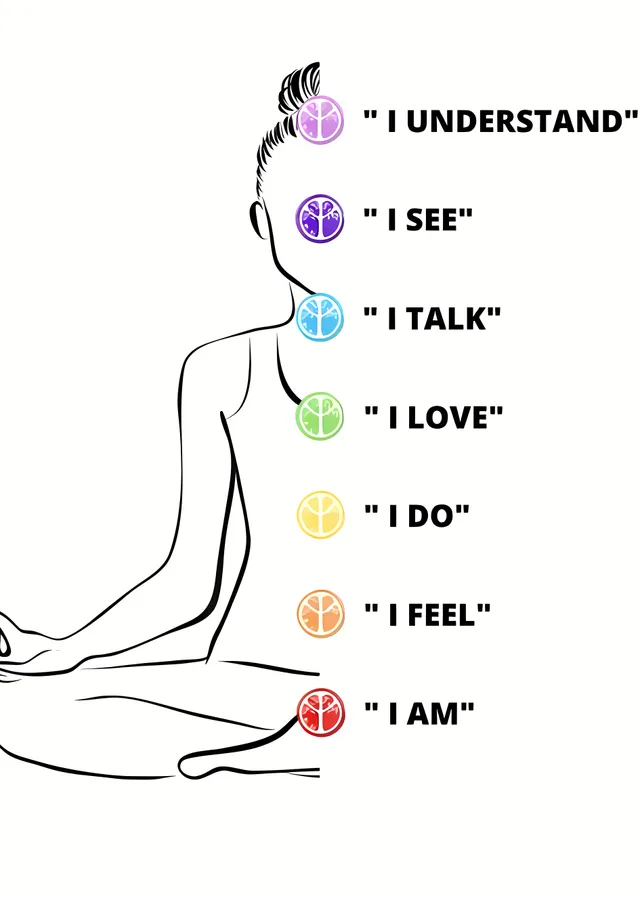Chakra Meditasyon: I AM Dizisi metal tablo